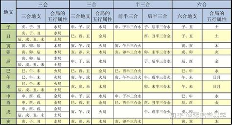 八字 六合|地支六合是指什么？八字地支六合详解